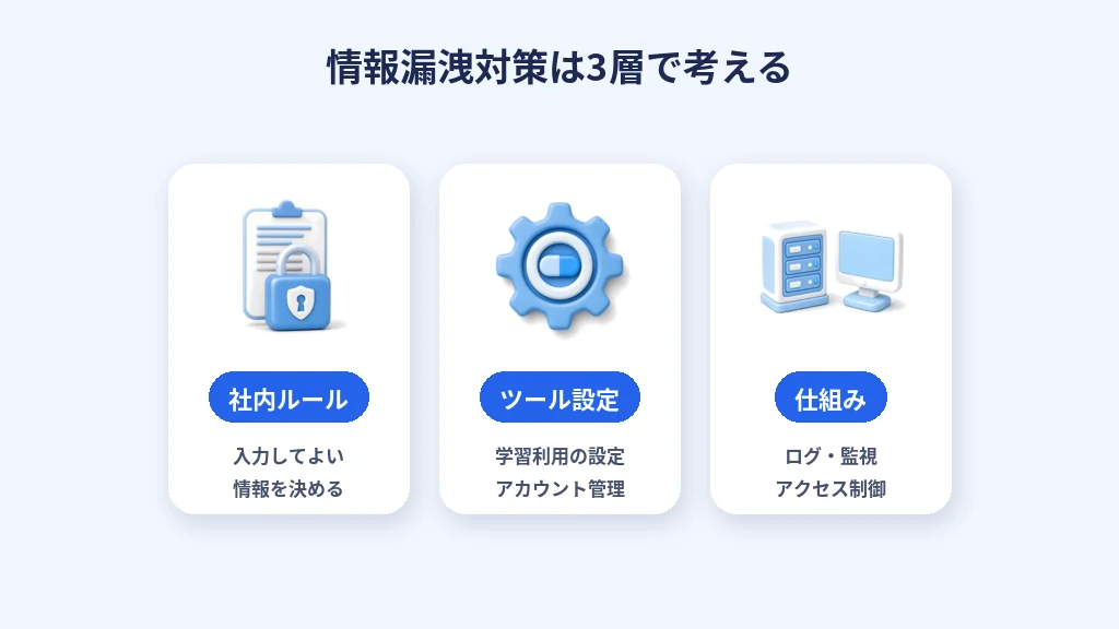 生成AIの情報漏洩対策は社内ルール・ツール設定・仕組みの3層