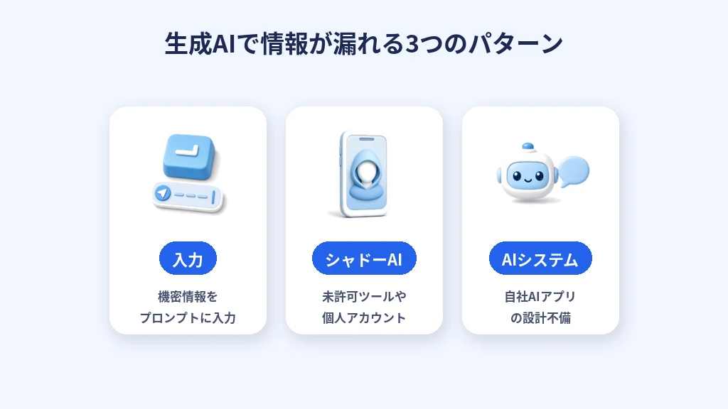 生成AIで情報が漏れる3つのパターン
