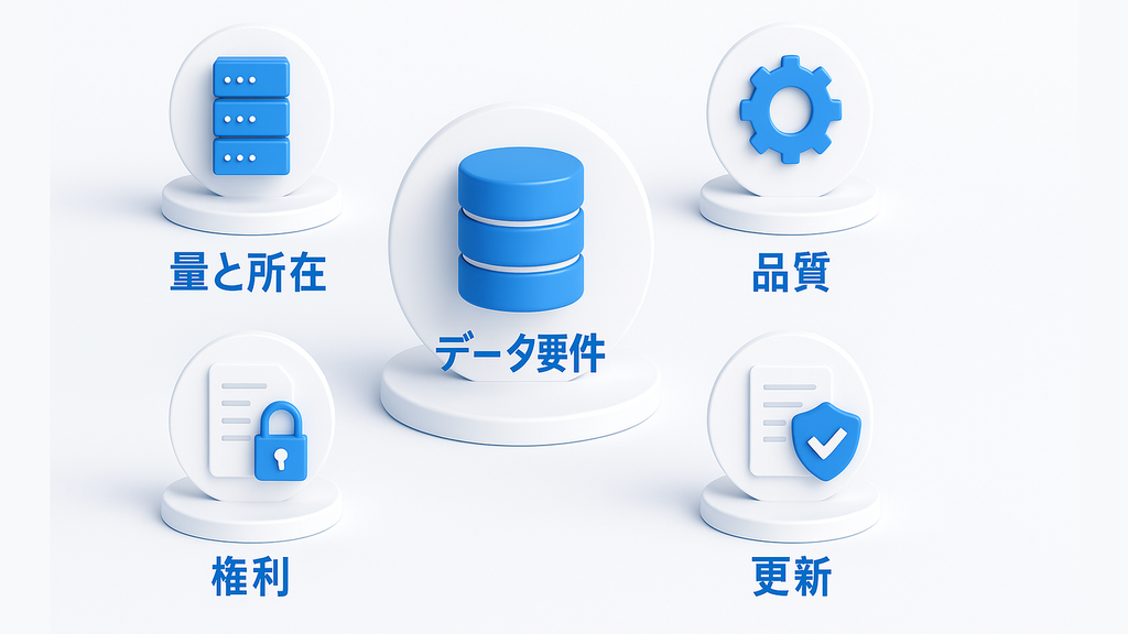 データ要件の4項目