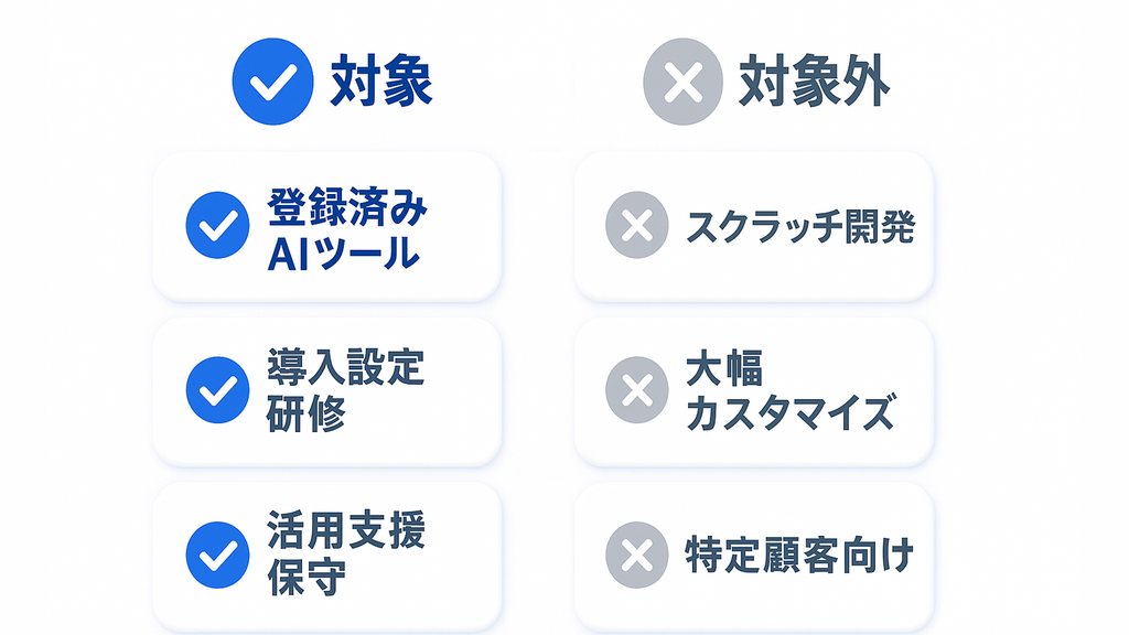補助の対象と対象外｜登録済みAIツール・導入設定・活用支援は対象、スクラッチ開発・大幅カスタマイズ・特定顧客向けは対象外