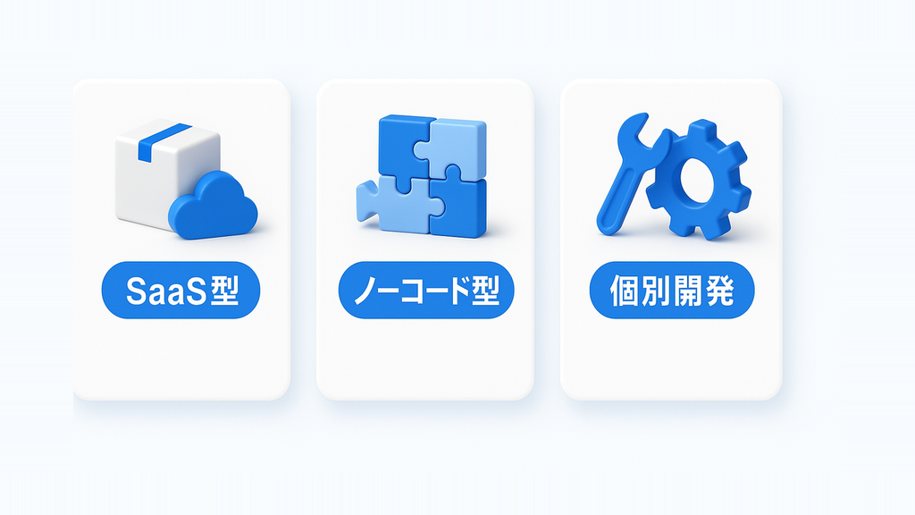 AIエージェントの3類型(SaaS型・ノーコード型・個別開発)の違い