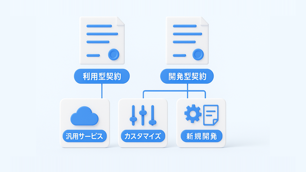 経済産業省の契約チェックリストの類型とAIエージェント3類型の対応