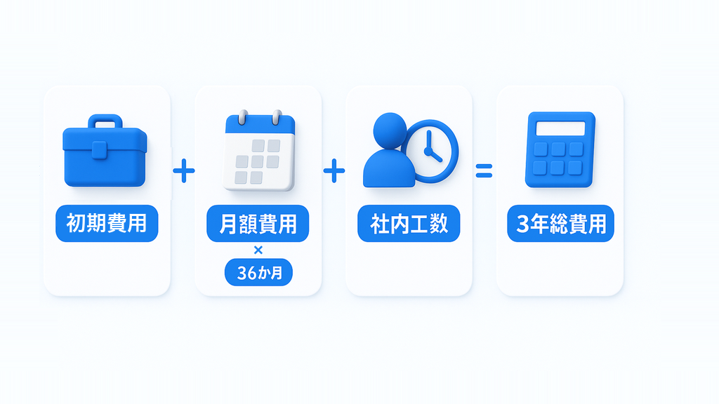 AIエージェントの3年間の総費用を求める計算式