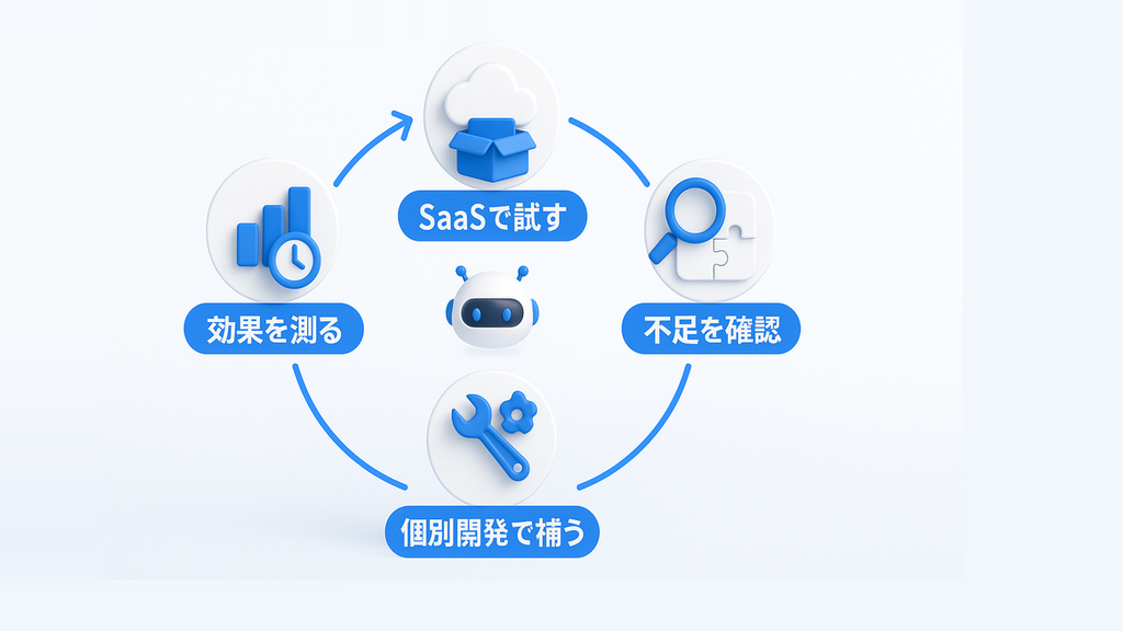 SaaS型から始めて個別開発で補う段階的な進め方