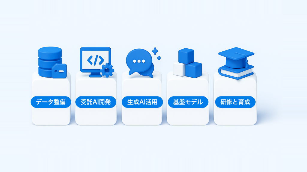 AI開発会社の5つのタイプ