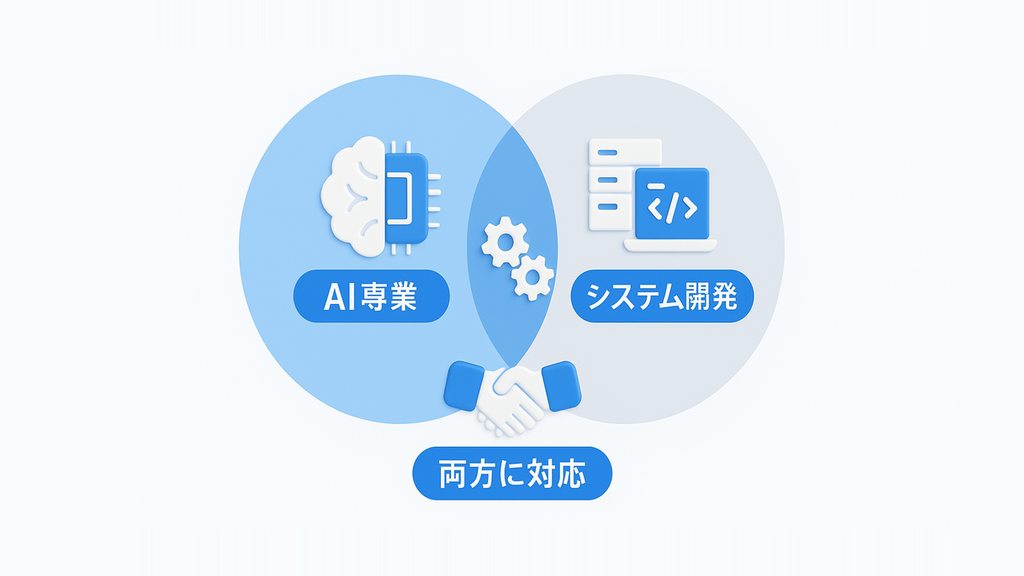 AI専業の会社とシステム開発会社の対応範囲の違い