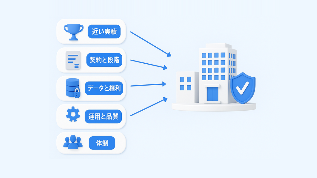 AI開発会社を比較する5つの基準