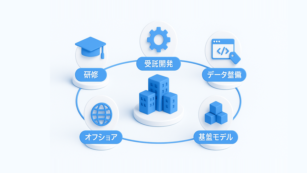 分野別に整理した国内のAI開発企業