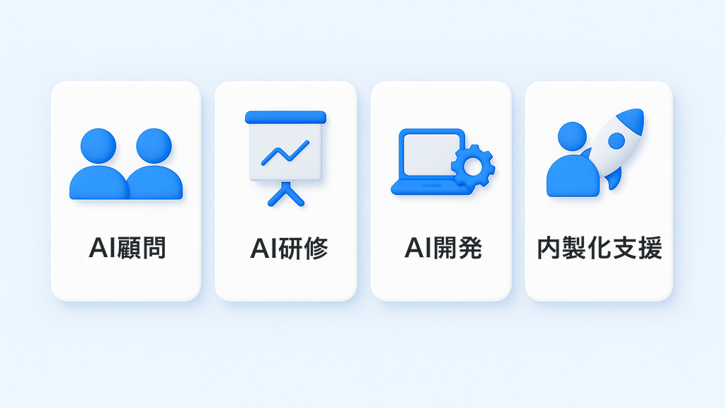 AI導入支援の4分類