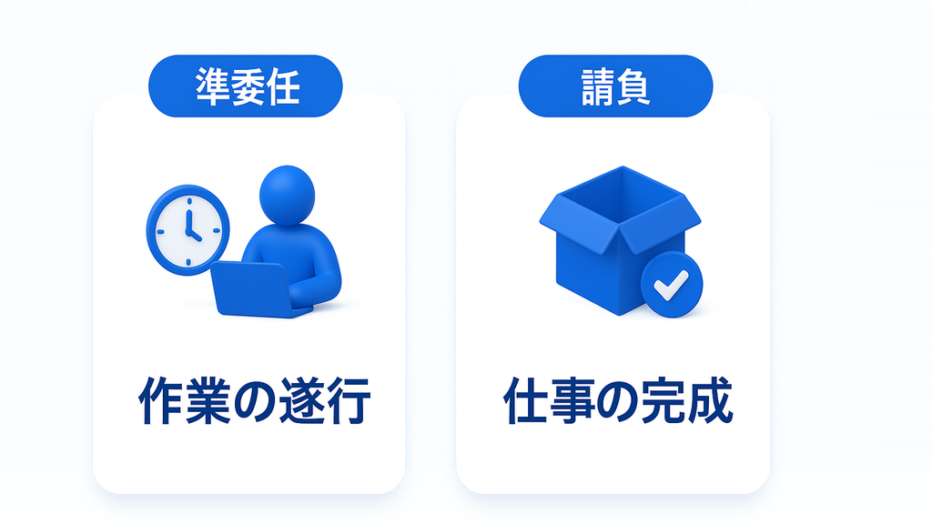 準委任と請負の違い