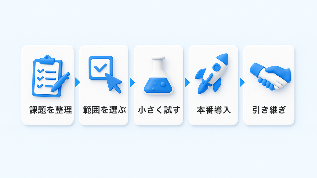 支援範囲の選び方の流れ