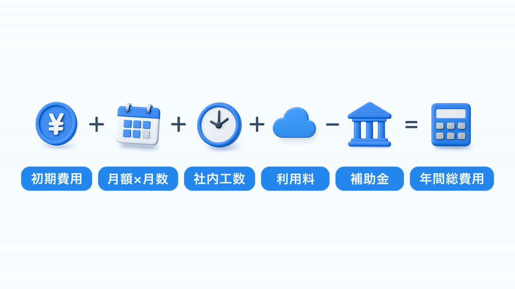 年間総費用の計算式