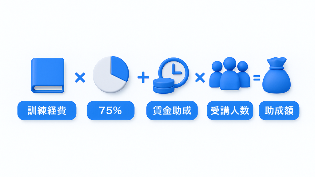 人材開発支援助成金の計算式