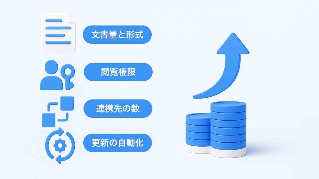 RAG構築の費用が上がる4つの条件