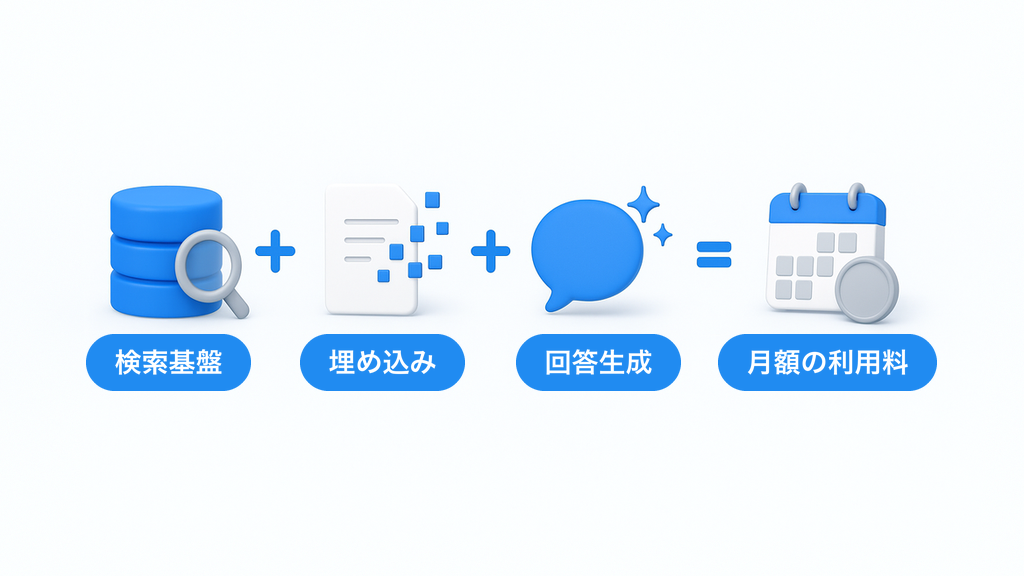 RAGの月額利用料を求める計算式