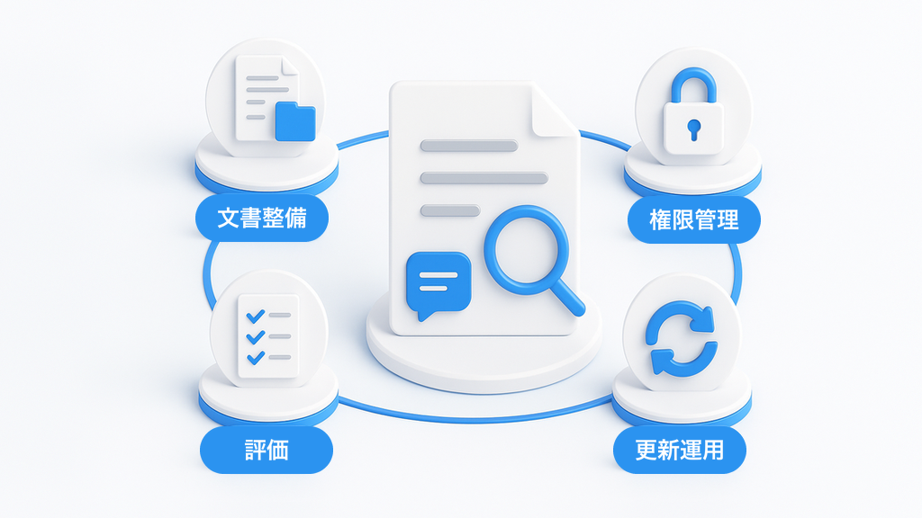 RAGの費用と精度を左右する4つの実務