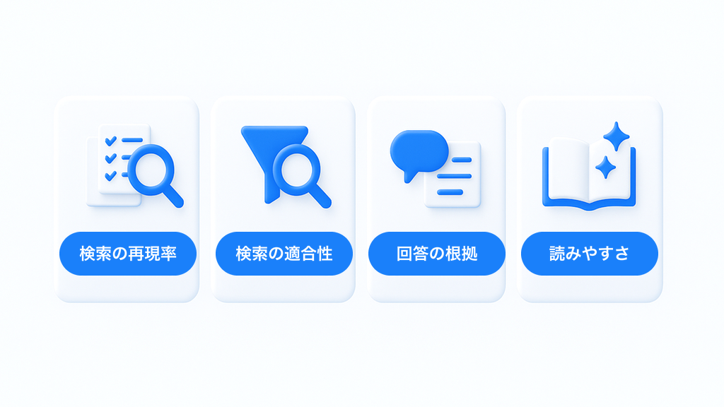 RAGの評価で確認する4つの観点