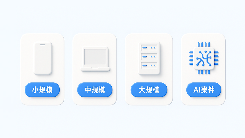 要件定義の費用相場を規模別に示した早見表（本記事独自の概算）