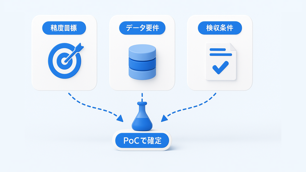 AIプロジェクトの要件定義で通常と異なる3つの論点